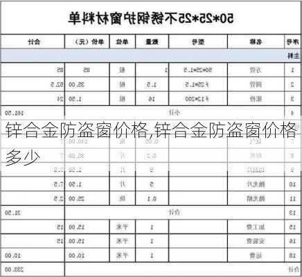 锌合金防盗窗价格,锌合金防盗窗价格多少