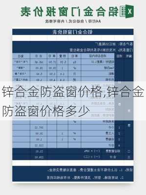 锌合金防盗窗价格,锌合金防盗窗价格多少