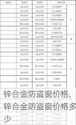 锌合金防盗窗价格,锌合金防盗窗价格多少