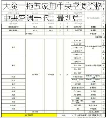 大金一拖五家用中央空调价格,中央空调一拖几最划算