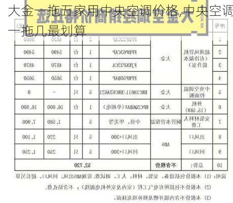 大金一拖五家用中央空调价格,中央空调一拖几最划算