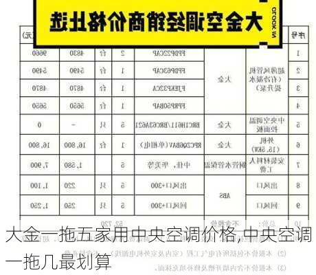 大金一拖五家用中央空调价格,中央空调一拖几最划算