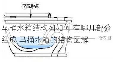 马桶水箱结构图如何 有哪几部分组成,马桶水箱的结构图解