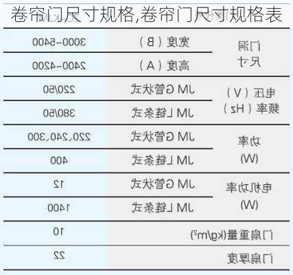 卷帘门尺寸规格,卷帘门尺寸规格表