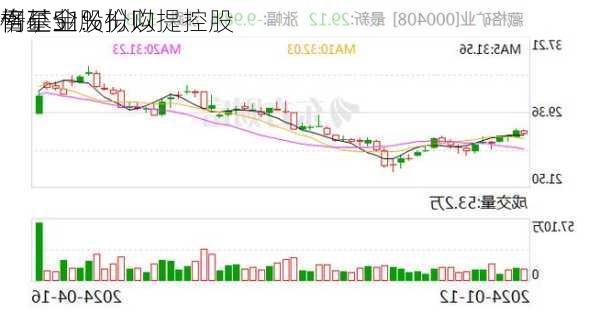 
格矿业：拟购
青基金股份以提控股
例至51%