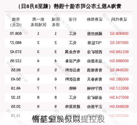 
格矿业：拟购
青基金股份以提控股
例至51%