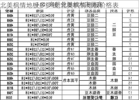 北美枫情地板多少钱,北美枫情地板价格表