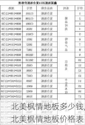 北美枫情地板多少钱,北美枫情地板价格表