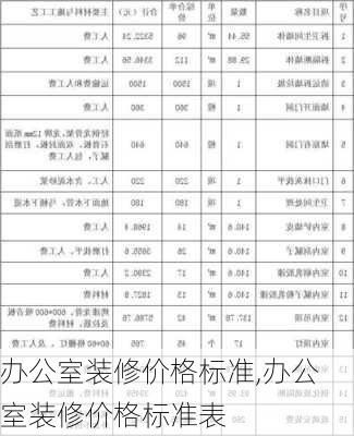 办公室装修价格标准,办公室装修价格标准表