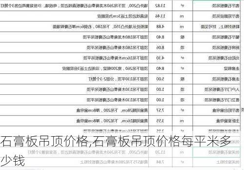 石膏板吊顶价格,石膏板吊顶价格每平米多少钱