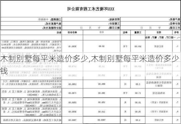 木制别墅每平米造价多少,木制别墅每平米造价多少钱