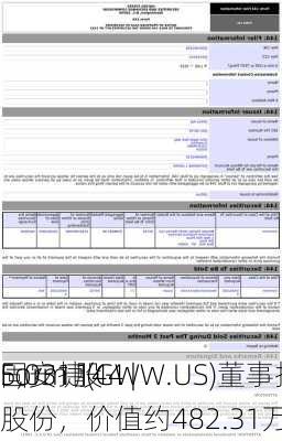 Form 144 | 
固安捷(GWW.US)董事拟
5,031股股份，价值约482.31万
