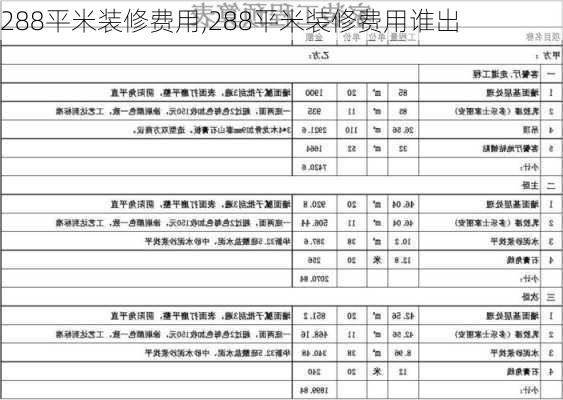 288平米装修费用,288平米装修费用谁出