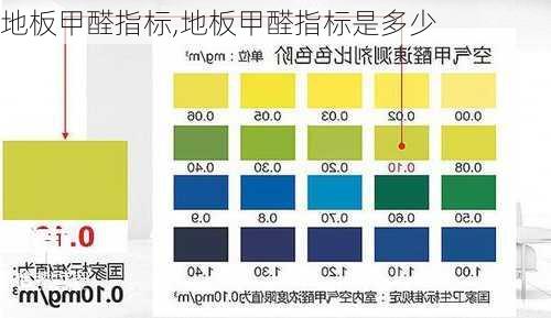 地板甲醛指标,地板甲醛指标是多少