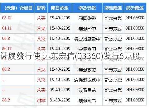 因股份
计划获行使 远东宏信(03360)发行6万股