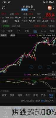 
短线跌超10
，
内跌超1.00%