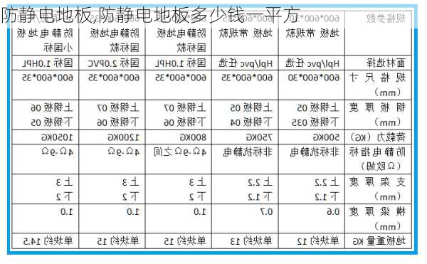 防静电地板,防静电地板多少钱一平方