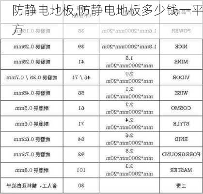 防静电地板,防静电地板多少钱一平方