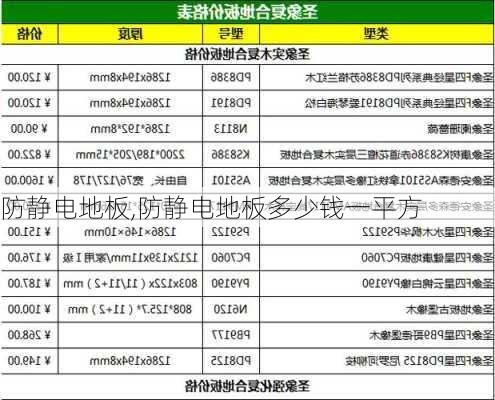 防静电地板,防静电地板多少钱一平方