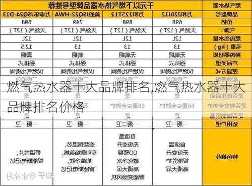 燃气热水器十大品牌排名,燃气热水器十大品牌排名价格