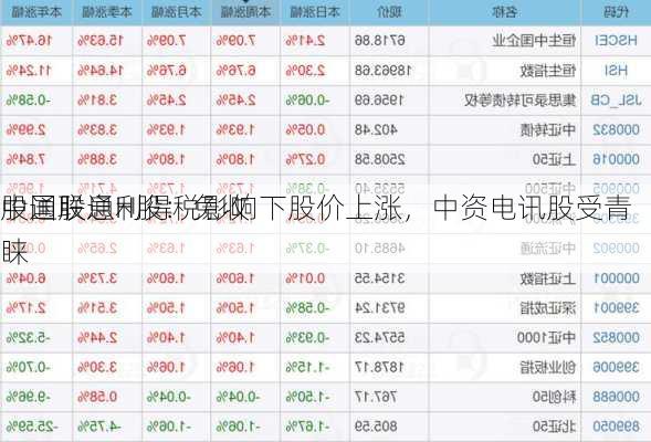 中国联通H股：免收
股通股息利得税影响下股价上涨，中资电讯股受青睐