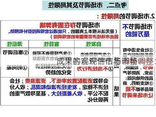 
成果的客观评估与市场调整：
成果客观评估市场调整