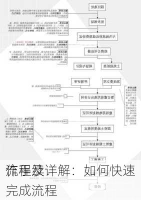 流程及
作手续详解：如何快速完成流程