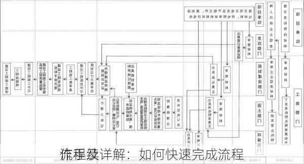 流程及
作手续详解：如何快速完成流程