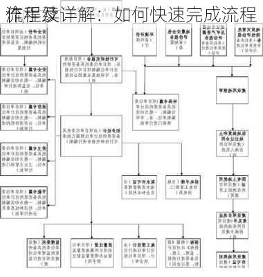 流程及
作手续详解：如何快速完成流程