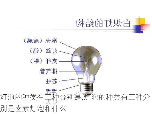 灯泡的种类有三种分别是,灯泡的种类有三种分别是卤素灯泡和什么