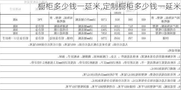 橱柜多少钱一延米,定制橱柜多少钱一延米