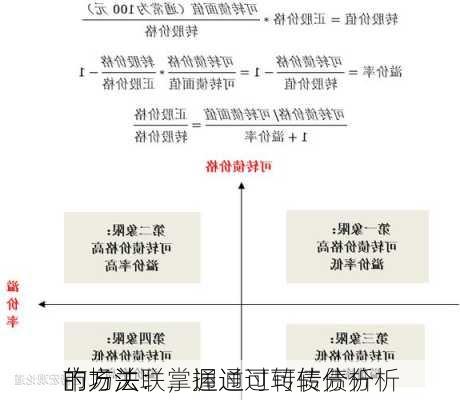 市场关联，通过可转债分析
的方法：掌握通过可转债分析
的方法