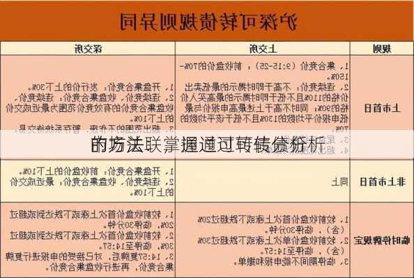 市场关联，通过可转债分析
的方法：掌握通过可转债分析
的方法