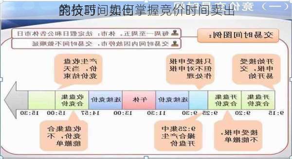 竞价时间卖出
的技巧：如何掌握竞价时间卖出
的技巧