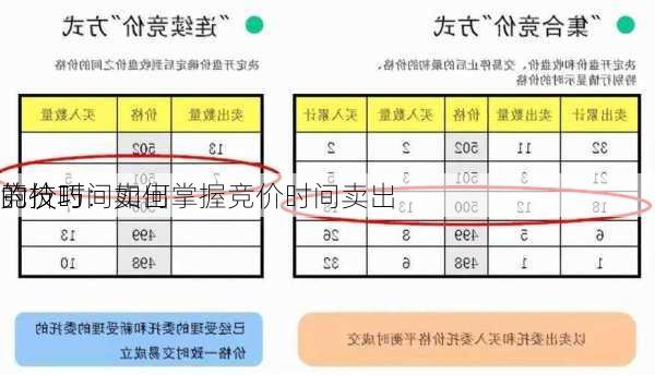 竞价时间卖出
的技巧：如何掌握竞价时间卖出
的技巧