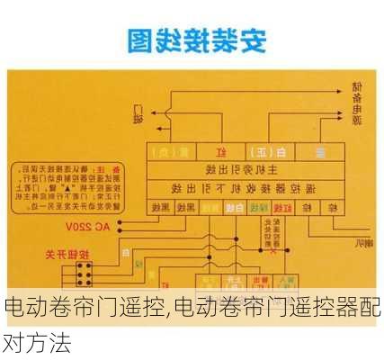 电动卷帘门遥控,电动卷帘门遥控器配对方法