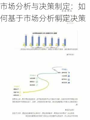 市场分析与决策制定：如何基于市场分析制定决策