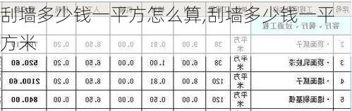 刮墙多少钱一平方怎么算,刮墙多少钱一平方米