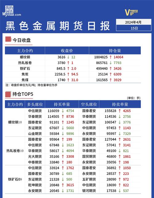 Mysteel
报：黑色金属期货价格震荡下跌