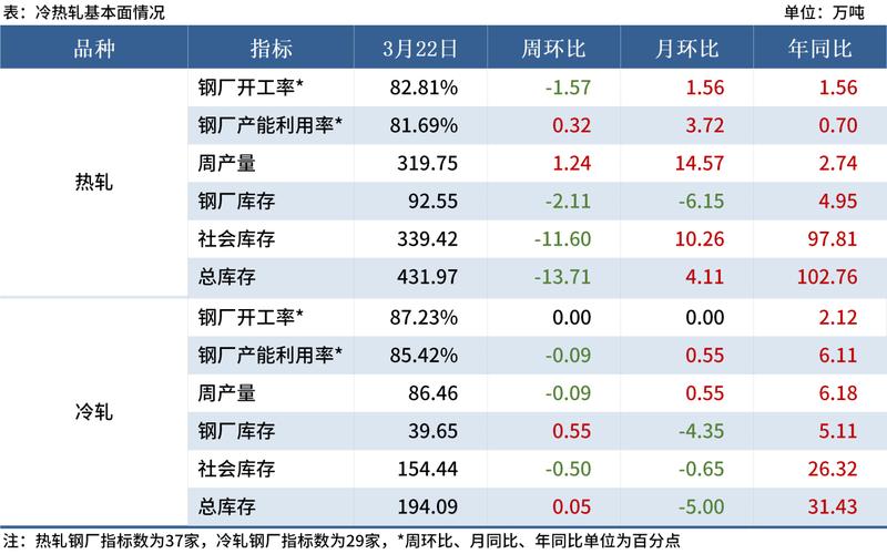 Mysteel
报：黑色金属期货价格震荡下跌