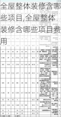 全屋整体装修含哪些项目,全屋整体装修含哪些项目费用