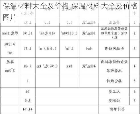 保温材料大全及价格,保温材料大全及价格图片