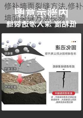 修补墙面裂缝方法,修补墙面裂缝方法视频