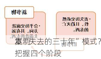 复制
本“失去的三十年”模式？把握四个阶段