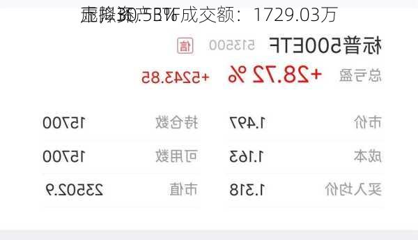 
虚拟资产ETF成交额：1729.03万
元，环
下降30.53%