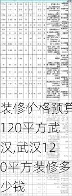 装修价格预算120平方武汉,武汉120平方装修多少钱