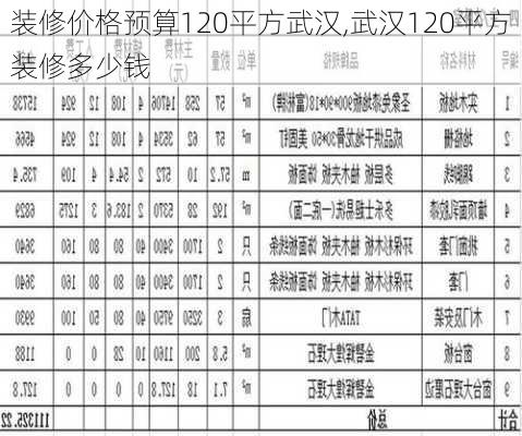 装修价格预算120平方武汉,武汉120平方装修多少钱