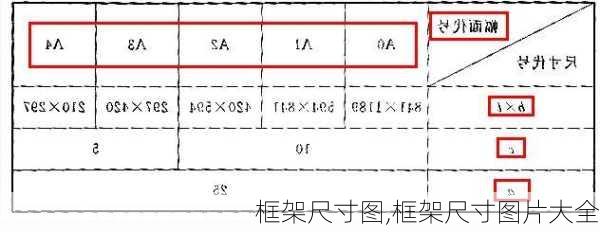 框架尺寸图,框架尺寸图片大全