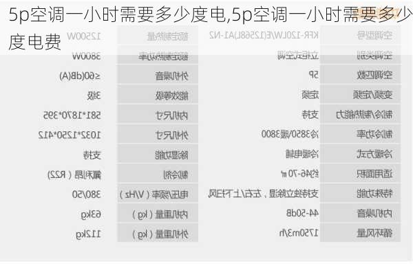 5p空调一小时需要多少度电,5p空调一小时需要多少度电费