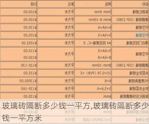 玻璃砖隔断多少钱一平方,玻璃砖隔断多少钱一平方米